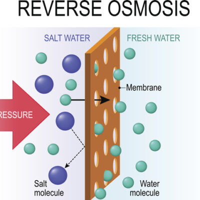 reverse osmosis filter