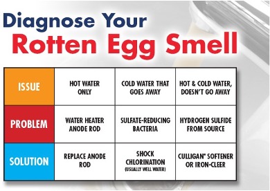 What to Do When Your Sink Smells Like Rotten Eggs - Dengarden